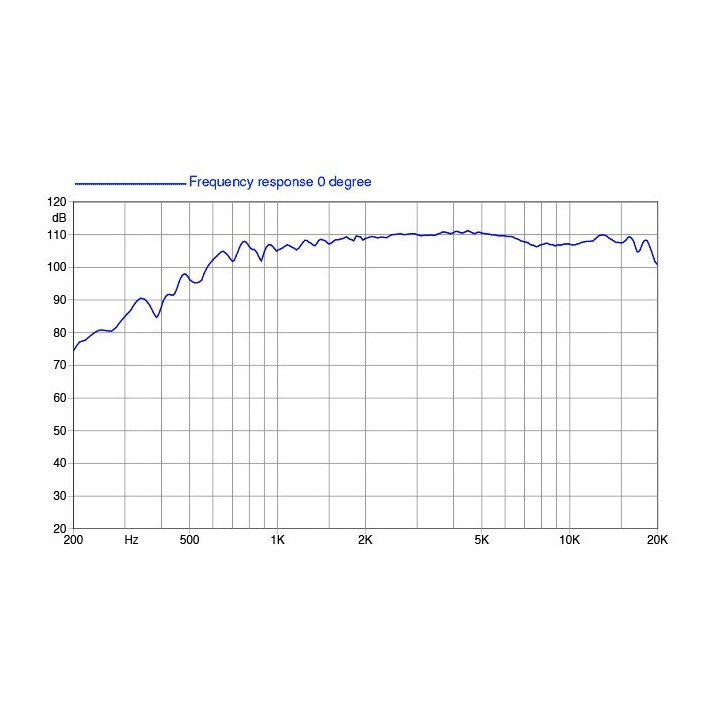 Faital Pro HF109 1 inch Compression Driver 60 W 8 Ohm